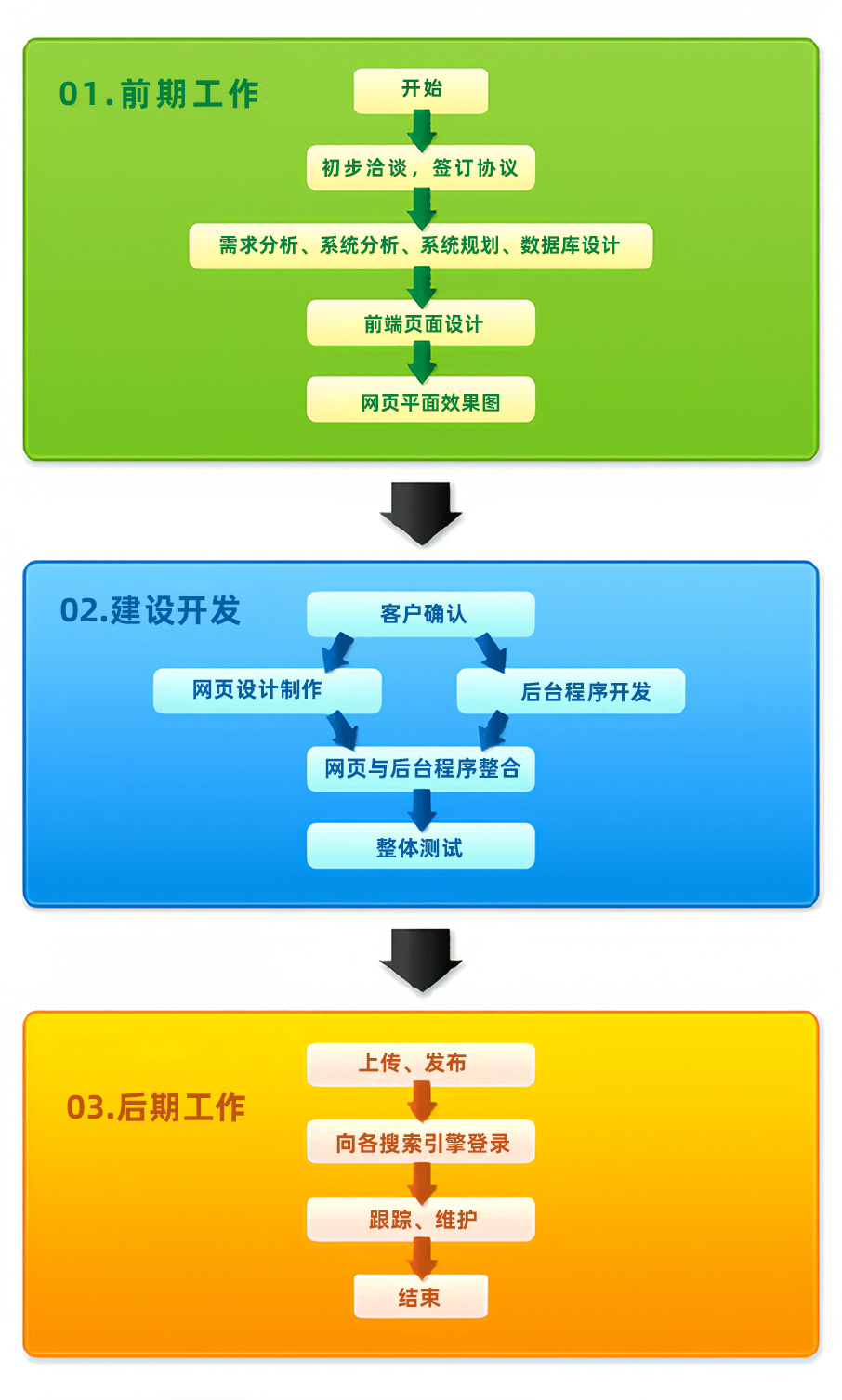 网站建设的基本流程：从规划到上线的完整指南